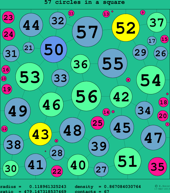 57 circles in a circle