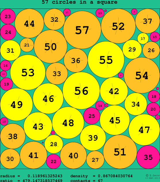 57 circles in a circle