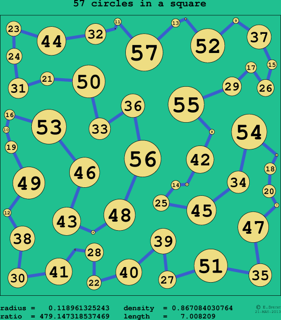 57 circles in a circle
