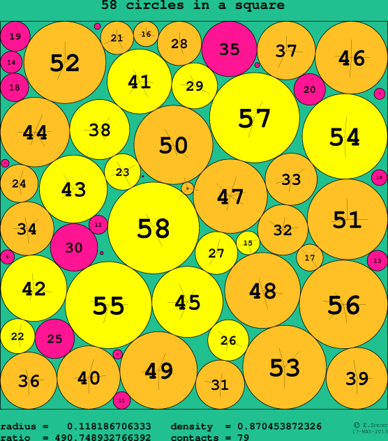 58 circles in a circle