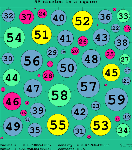 59 circles in a circle