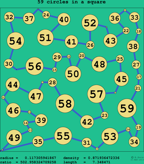 59 circles in a circle
