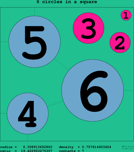 6 circles in a circle