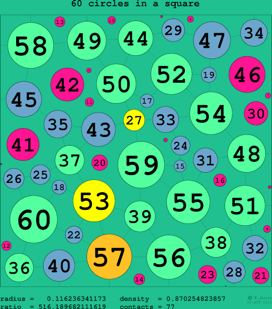 60 circles in a circle
