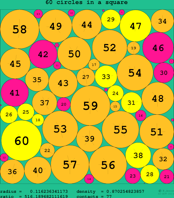 60 circles in a circle