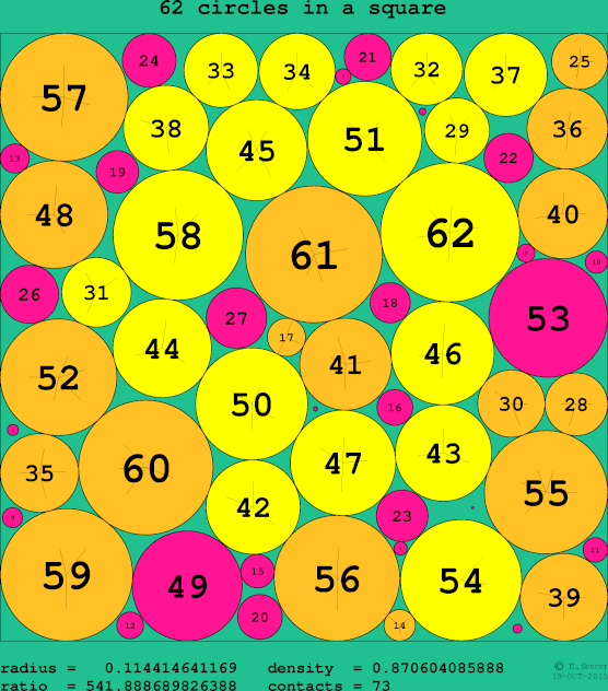 62 circles in a circle