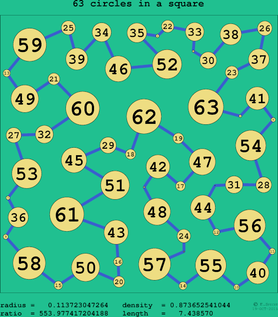 63 circles in a circle