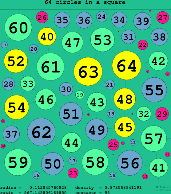 64 circles in a circle