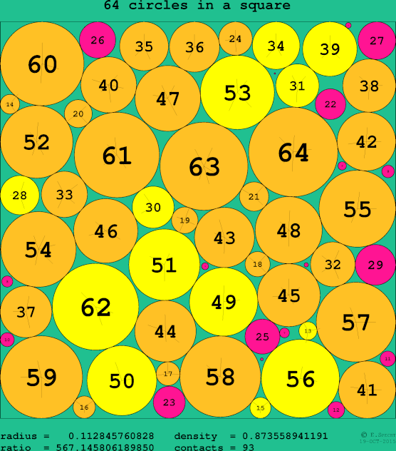 64 circles in a circle