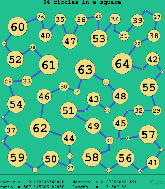 64 circles in a circle