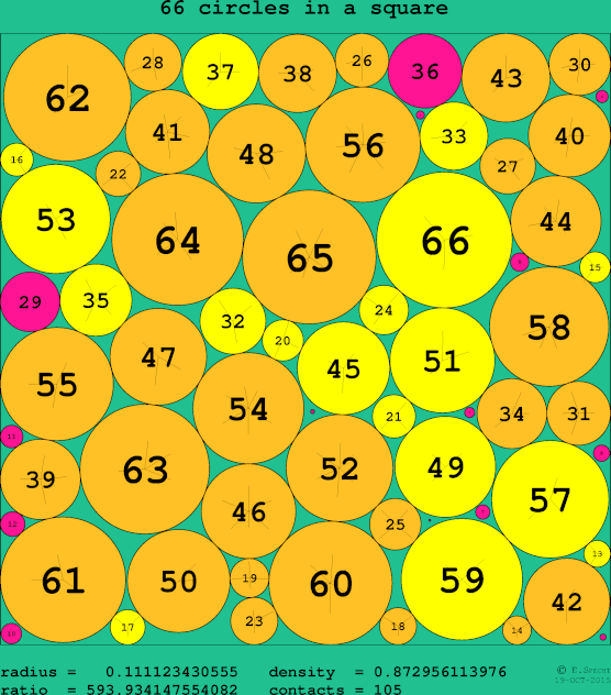 66 circles in a circle
