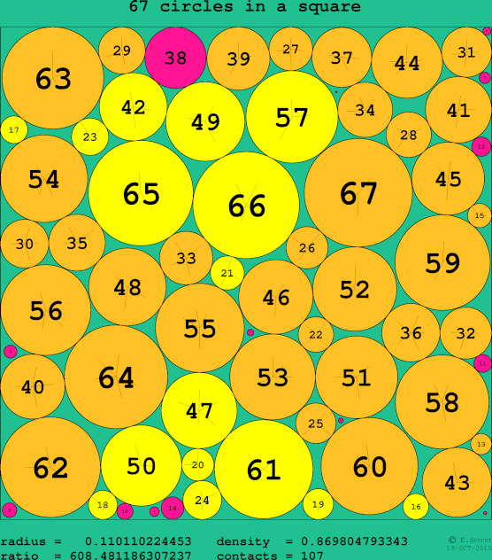 67 circles in a circle