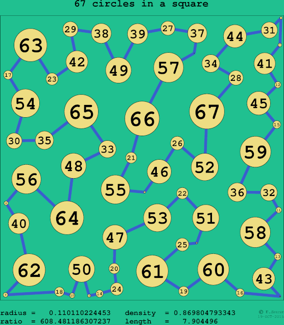 67 circles in a circle