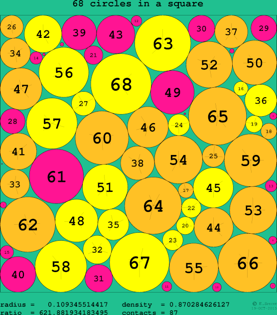 68 circles in a circle