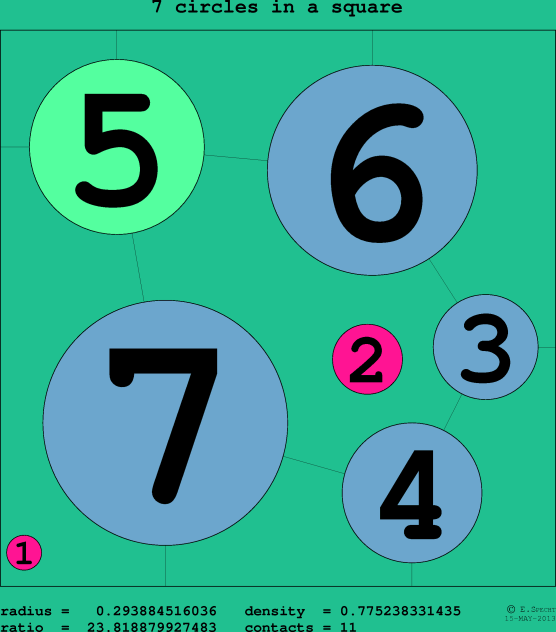 7 circles in a circle