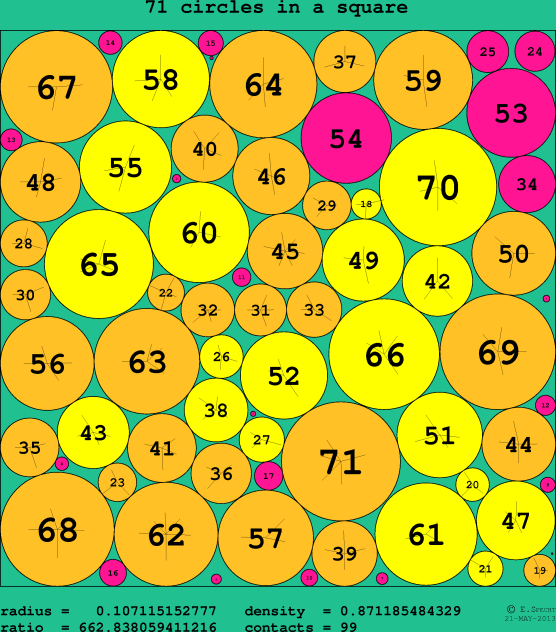 71 circles in a circle