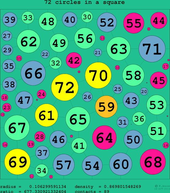 72 circles in a circle