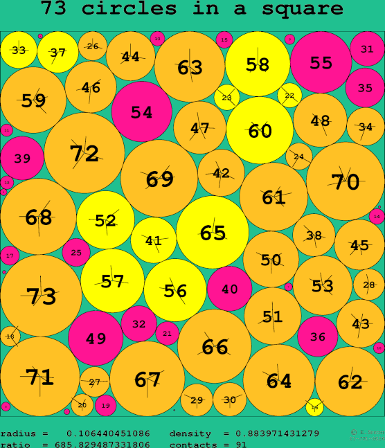 73 circles in a square