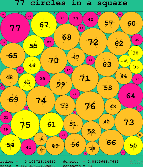 77 circles in a square