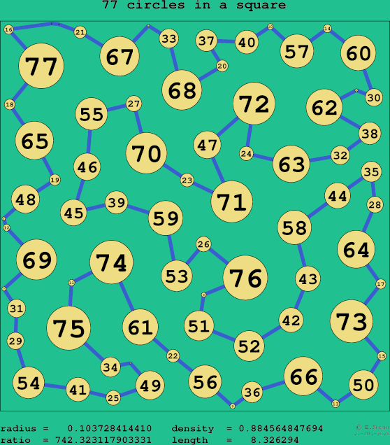 77 circles in a square