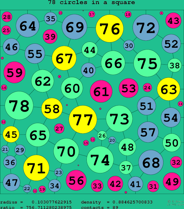 78 circles in a square