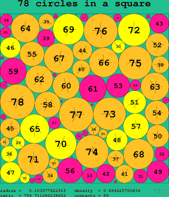 78 circles in a square