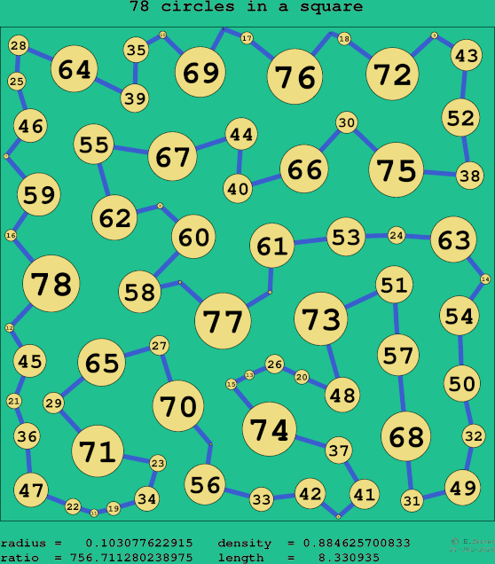 78 circles in a square