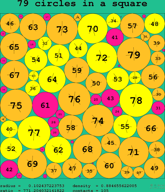 79 circles in a square