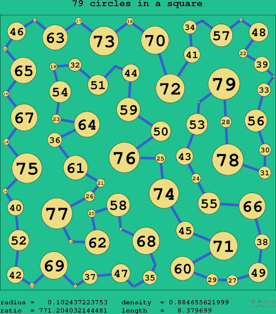 79 circles in a square