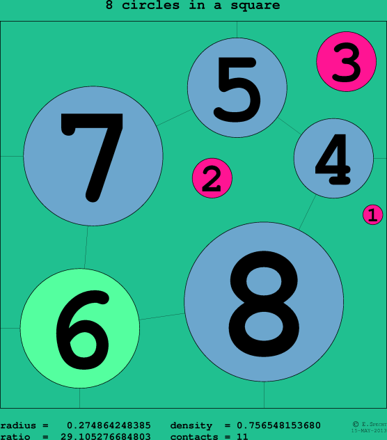 8 circles in a circle
