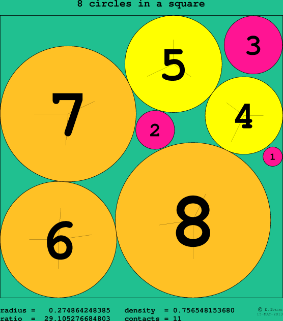 8 circles in a circle