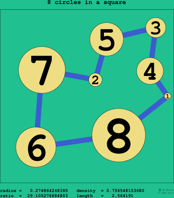 8 circles in a circle