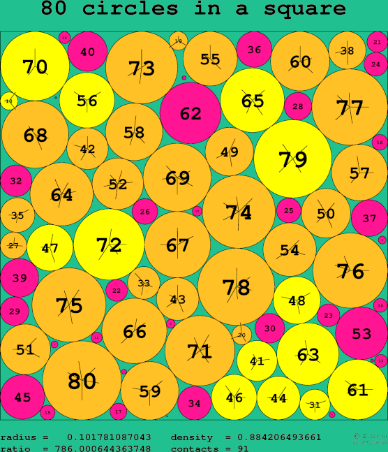 80 circles in a square