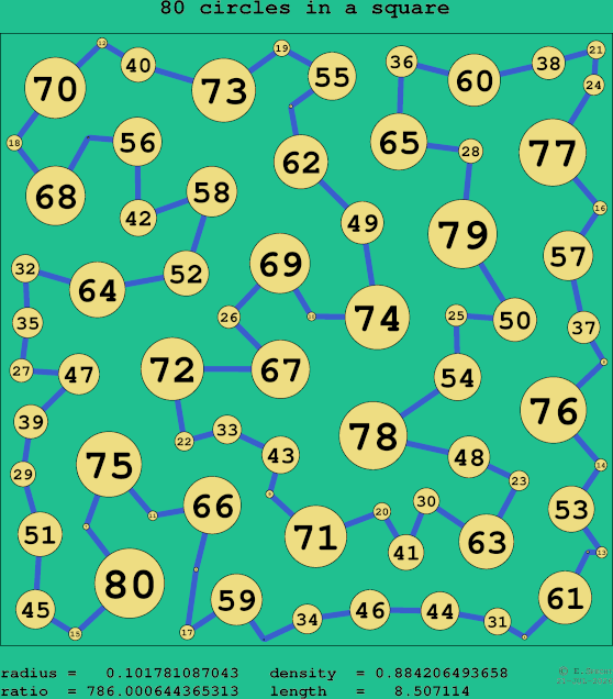 80 circles in a square