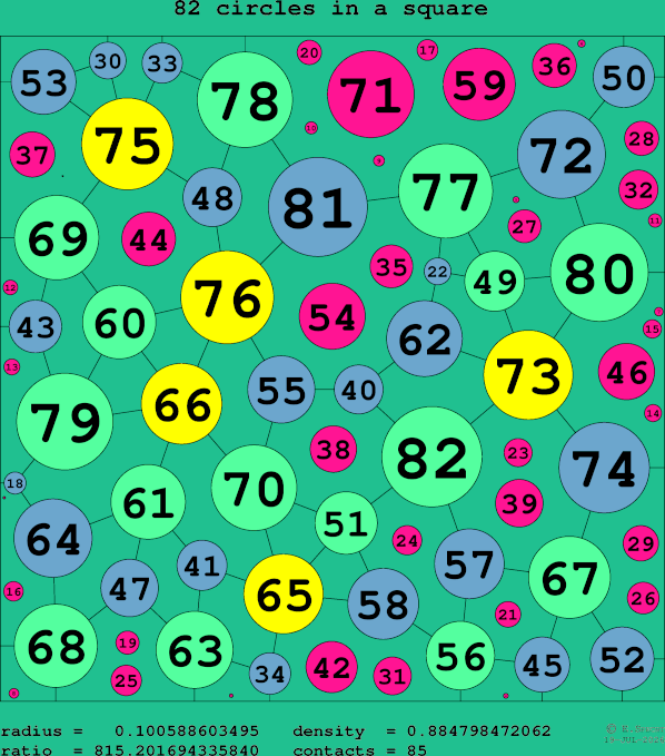 82 circles in a square