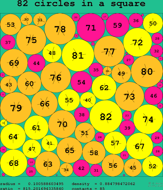 82 circles in a square