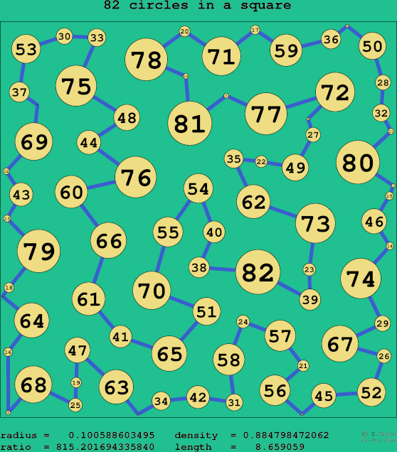 82 circles in a square