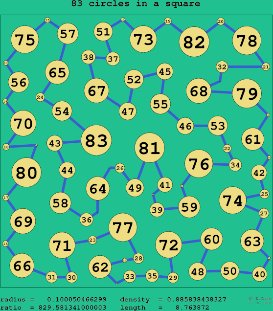 83 circles in a square