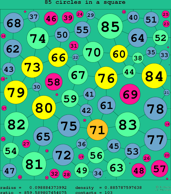 85 circles in a square