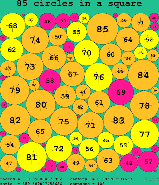 85 circles in a square