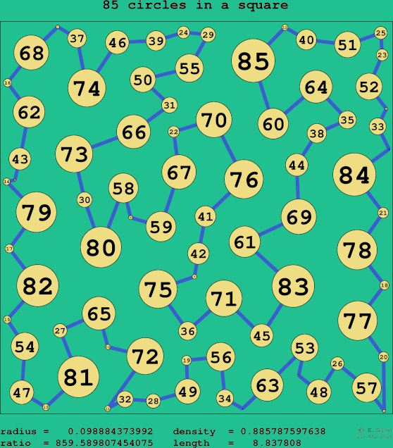 85 circles in a square