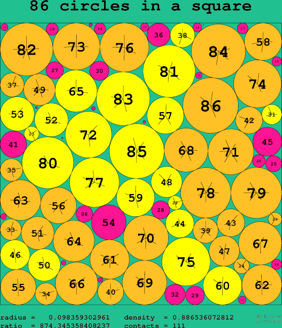 86 circles in a square