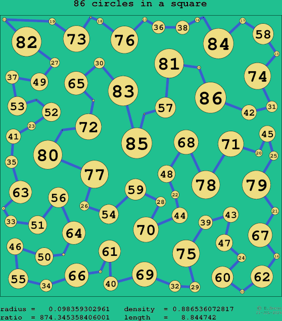 86 circles in a square