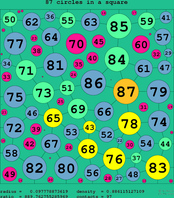 87 circles in a square