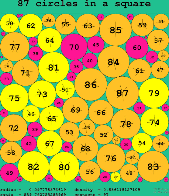 87 circles in a square