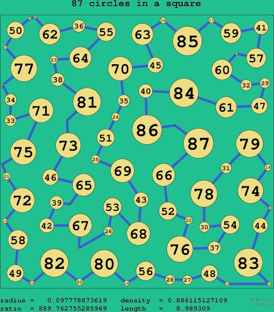 87 circles in a square