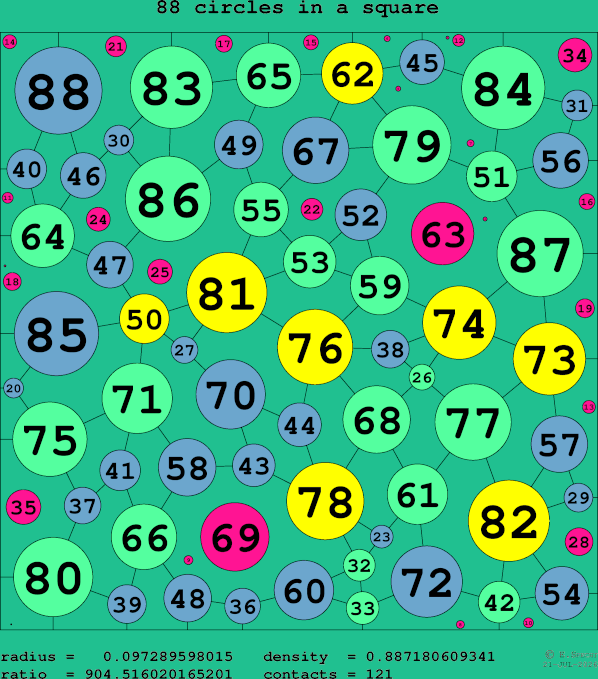 88 circles in a square