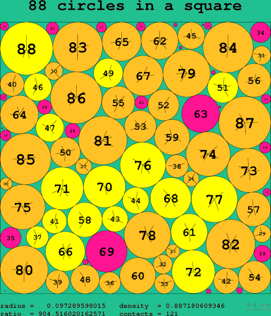 88 circles in a square