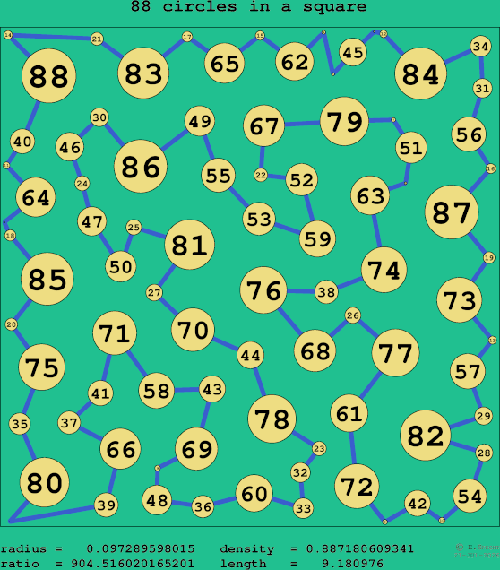 88 circles in a square
