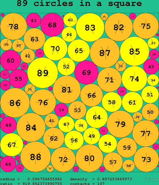 89 circles in a square